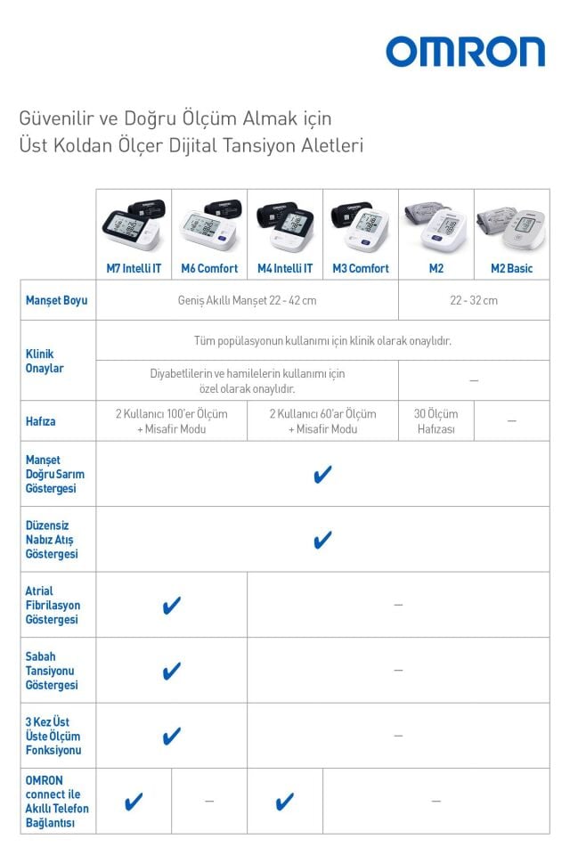 Omron M2 Basic HEM-7121J-E Koldan Ölçer Tansiyon Aleti