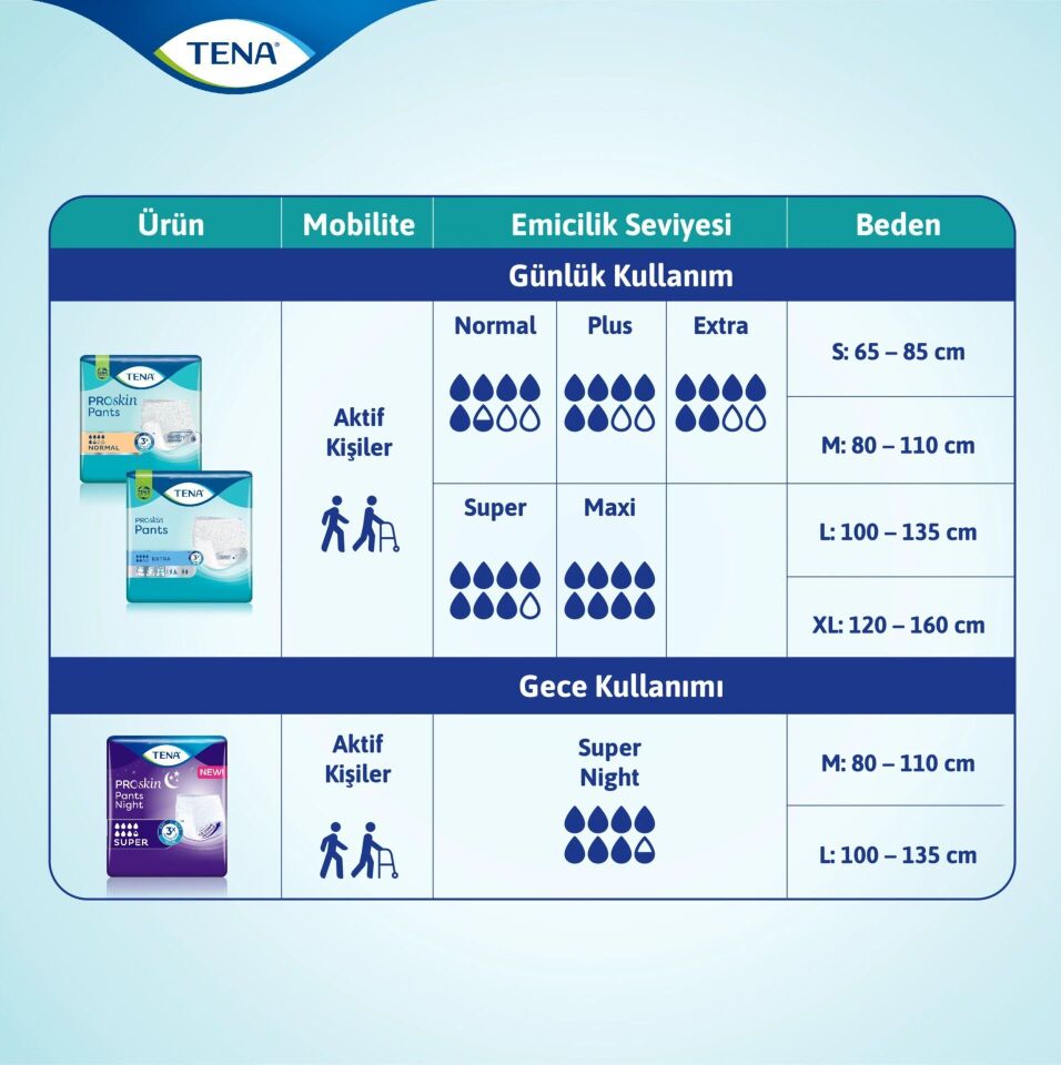 Tena Proskin Pants Night Süper Emici Külot Büyük Boy L 10'lu Hasta Bezi