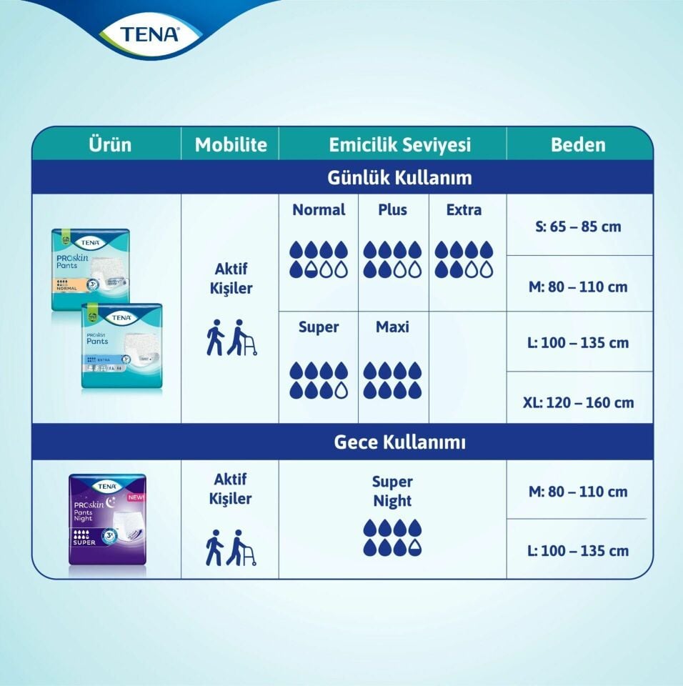 Tena Proskin Pants Night Emici Külot Orta Boy M 30'lu Hasta Bezi